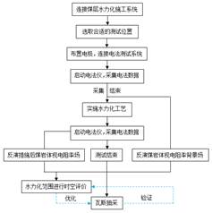 美女荡女的哺乳期性爱视频基于直流电法的煤层增透措施效果快速检验技术